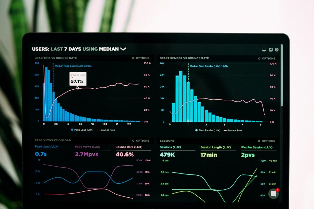 measure your digital transformation